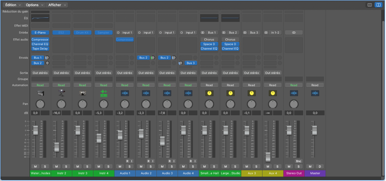Figure. Table de mixage affichant les tranches de console audio, d’instrument logiciel, auxiliaire et principale.