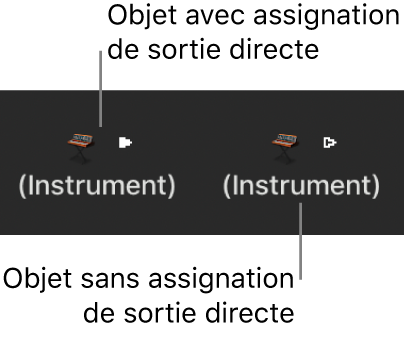 Figure. Objets Instrument avec et sans assignation de sortie directe.