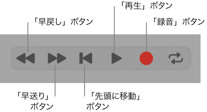 図。基本的なトランスポートボタン: 「早戻し」、「早送り」、「停止」、「再生」、および「録音」。
