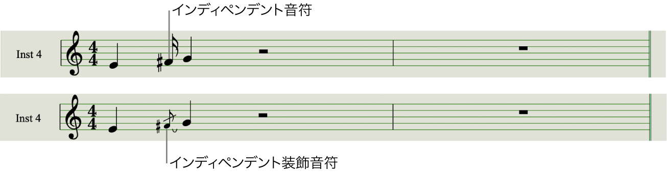 図。スコアエディタのインディペンデント音符と装飾音符。