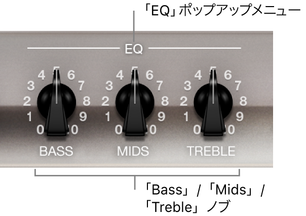図。「EQ」ポップアップメニューと、「Bass」、「Mids」、「Treble」の各ノブ。