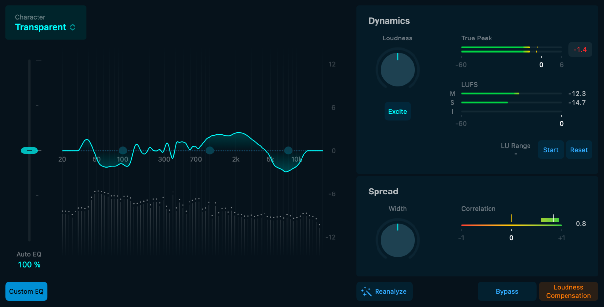 図。Mastering Assistantの概要。