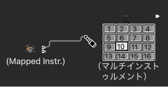 図。2つのオブジェクトをケーブル接続。