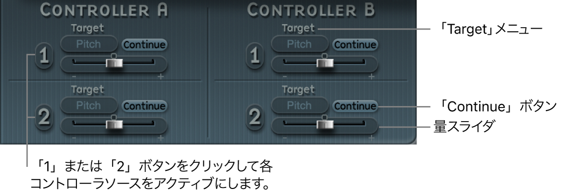 図。Controller AとController Bのパラメータ