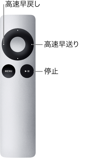 図。Apple Remote。コントロールを押したままにして使う機能が表示されています。