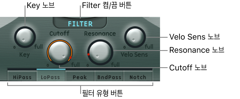 그림. Filter 파라미터.