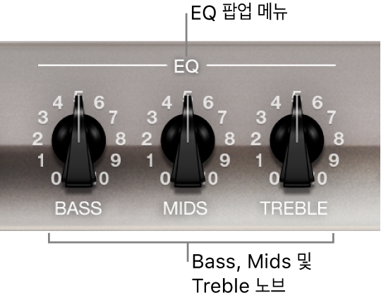 그림. EQ 팝업 메뉴와 Bass, Mids, Treble 노브.