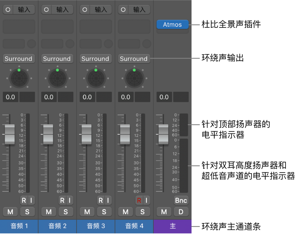 图。杜比全景声项目。