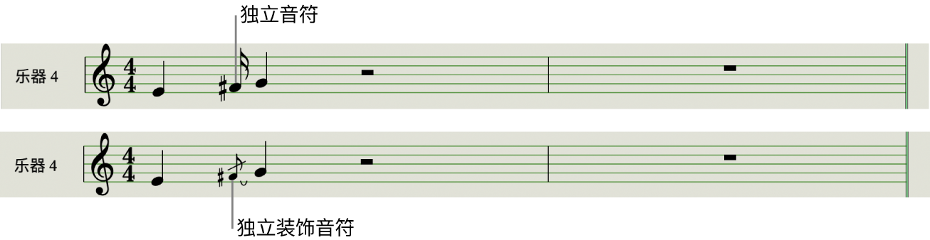 图。乐谱编辑器中的独立音符和装饰音符。