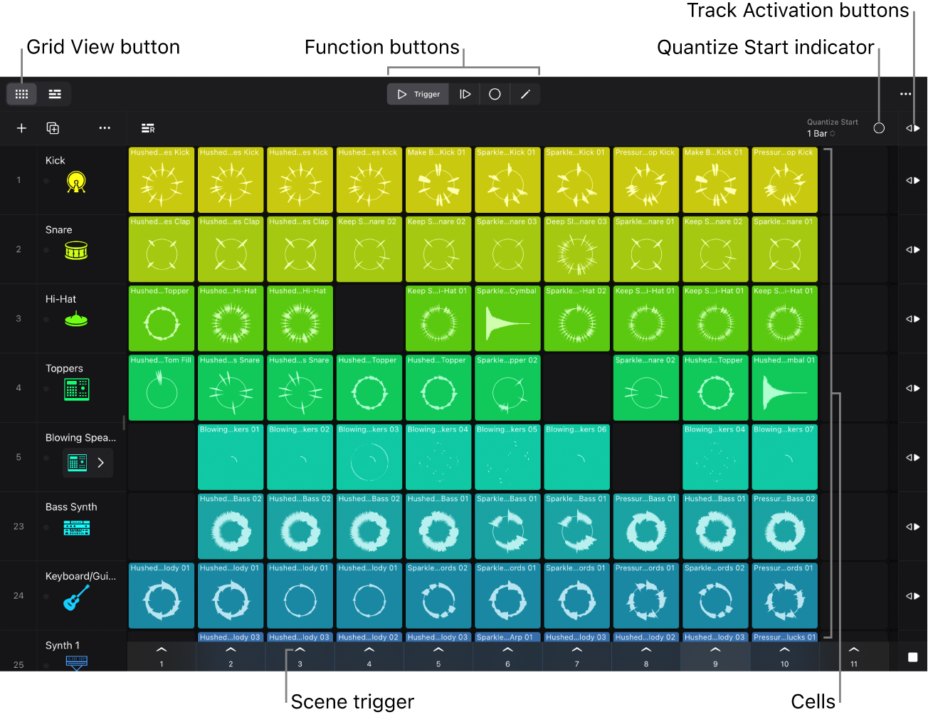 Figure. Live Loops grid showing cells, scene trigger, Function buttons, and Quantize Start button.