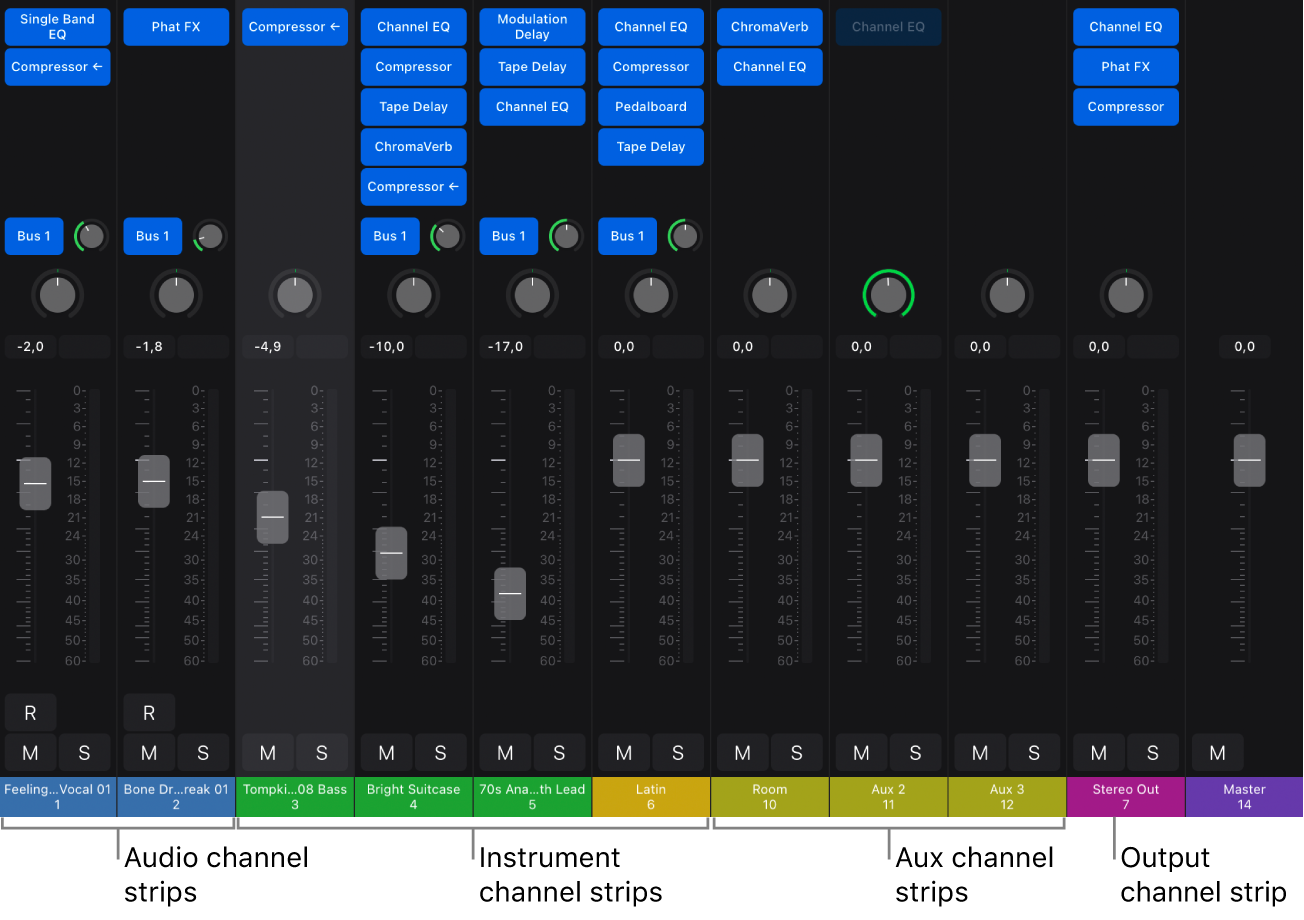 Figure. Mixer showing audio, instrument, auxiliary, and output channel strips.