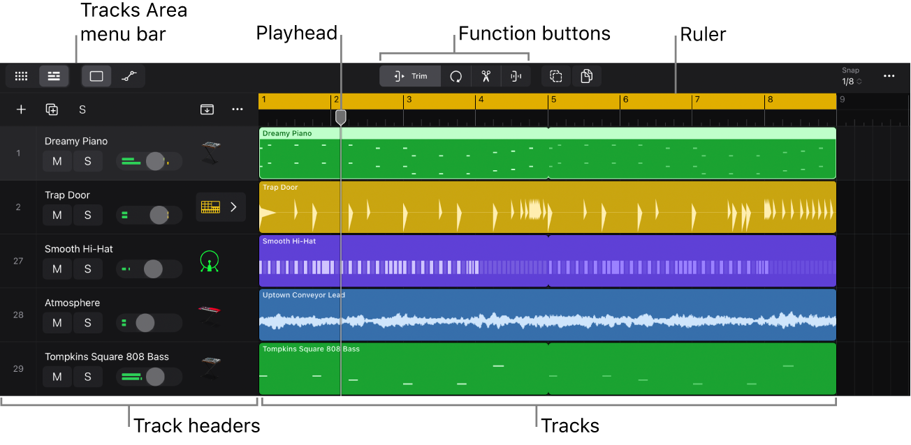 Figure. Tracks area showing different track and region types, Tracks Area menu bar, playhead, and ruler.