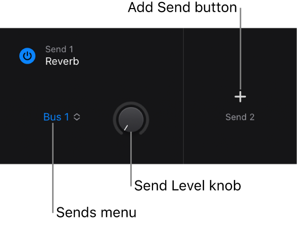 Figure. Sends view of Plug-ins area, showing Sends menu, Send Level knob, and Add Send button.