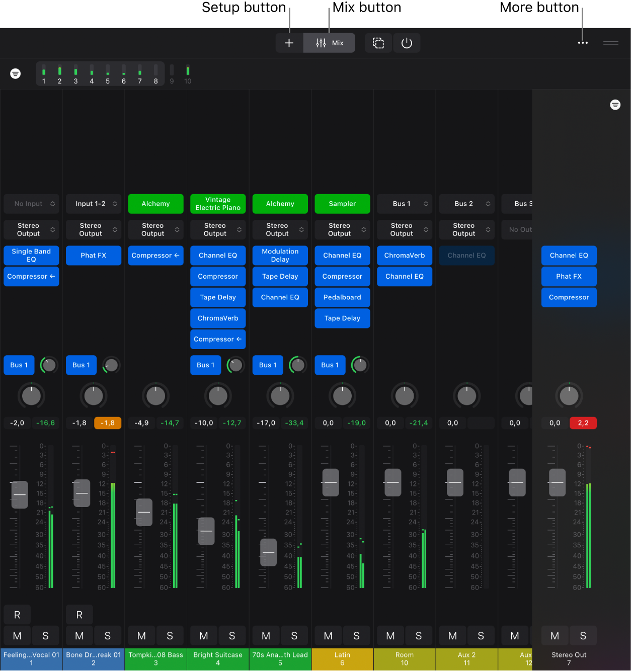 Figure. Mixer showing plug-in slots, channel strip controls, callouts for Setup and Mix buttons.