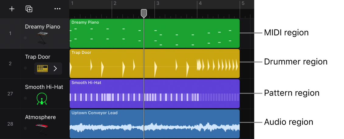 Figure. Tracks area showing different region types: MIDI, Drummer, pattern, and audio regions.