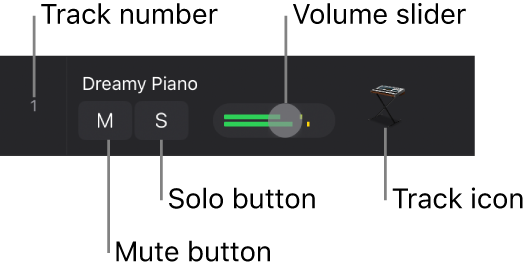 Figure. Track header open showing track number bar, Mute and Solo buttons, Volume slider, and track icon.