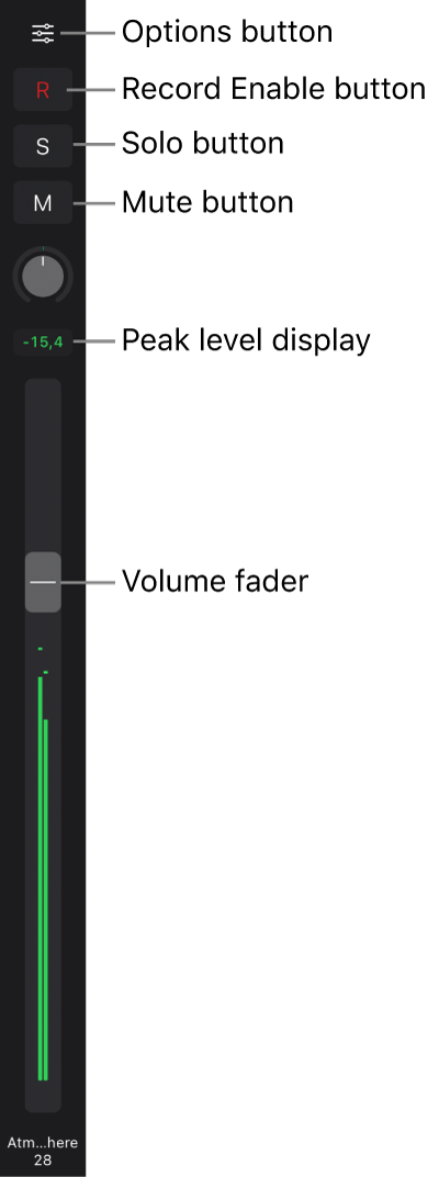 Audio Mixer Channel Strip Guide  Buttons, Knobs, & Faders – Audio