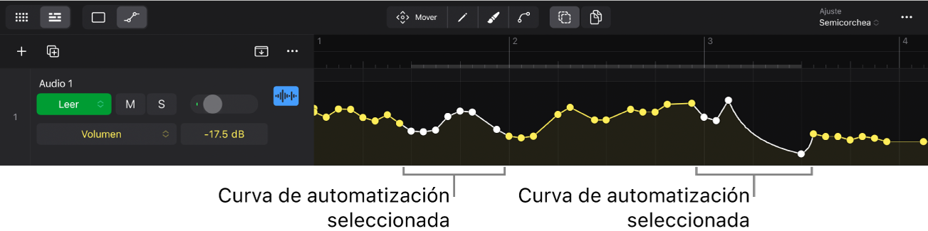 Ilustración. Curva de automatización seleccionada.