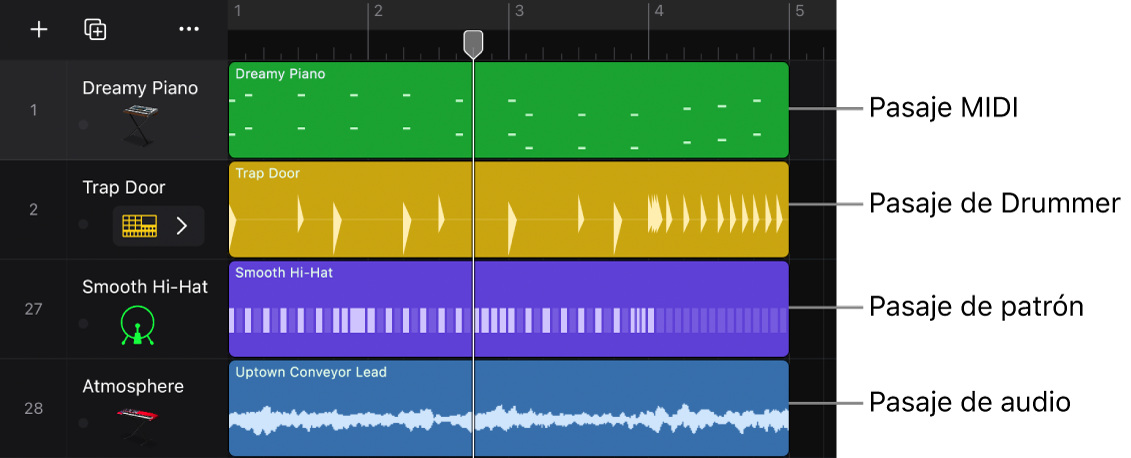 Ilustración. Área de pistas con distintos tipos de pasajes: MIDI, Drummer, patrón y audio.
