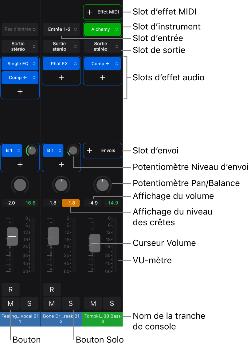 Utiliser la piste audio Sortie dans Motion - Assistance Apple (TN)