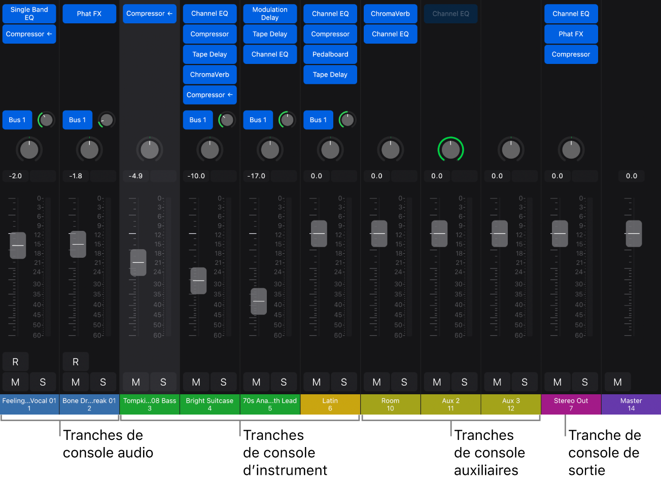 Consoles de mixage - Linear Technologie