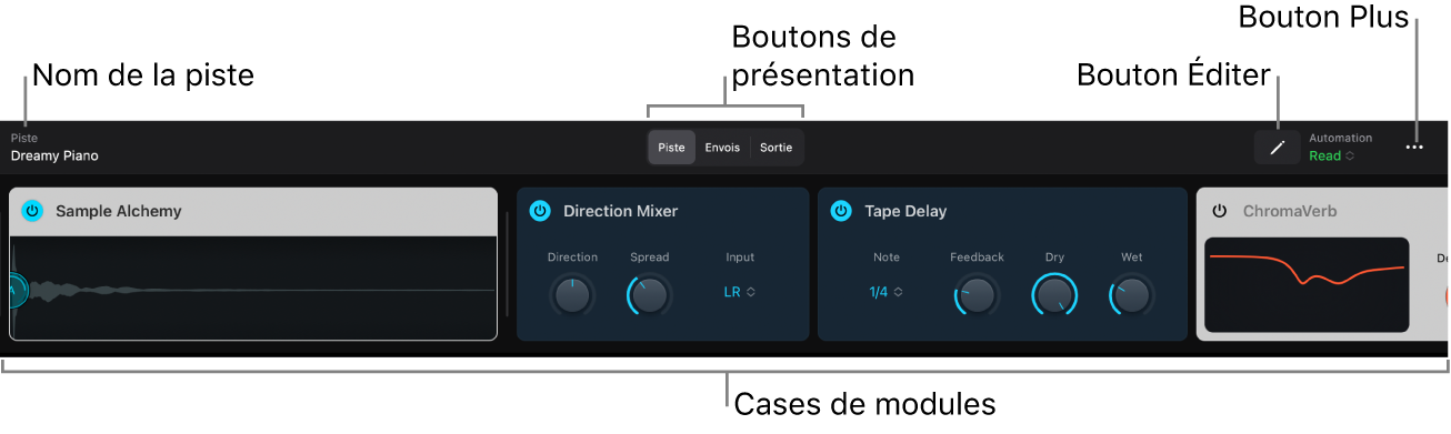 Figure. Zone de modules avec une mosaïque de module d’instrument et plusieurs mosaïques de modules d’effets audio montrant les boutons Piste, Envois, « Présentation Sortie », Modifier et Plus.