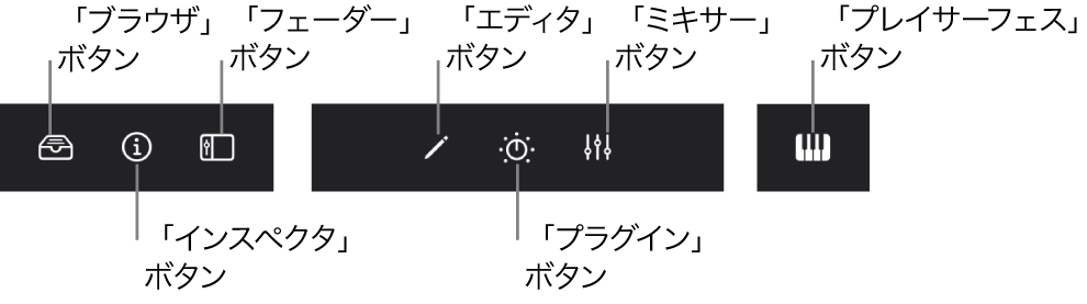 図。表示コントロールバー。「ブラウザ」、「インスペクタ」、「フェーダー」、「エディタ」、「プラグイン」、「ミキサー」、「プレイサーフェス」の各ボタンが表示されています。