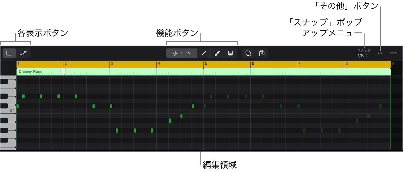 図。ピアノロールエディタ。MIDIリージョンとノートイベントが表示されています。