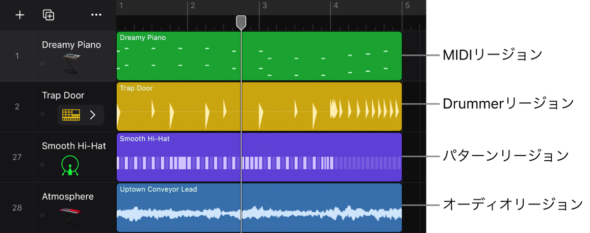 図。トラック領域に次のタイプのリージョンが表示されています: MIDI、Drummer、パターン、オーディオリージョン。