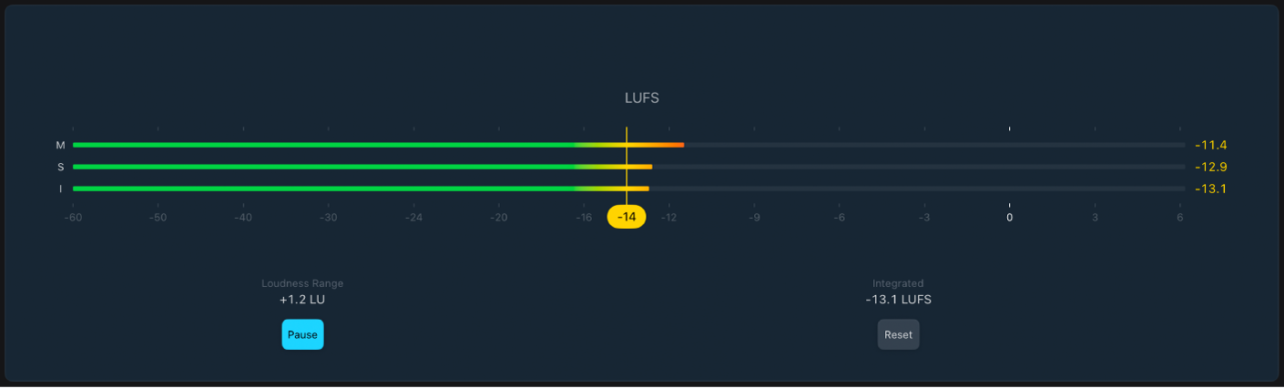 図。Loudness Meter。