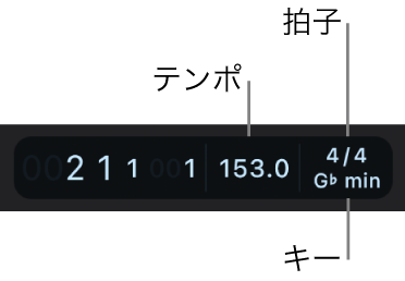 図。再生ヘッド位置、プロジェクトのテンポ、拍子、キーが表示されているディスプレイ。