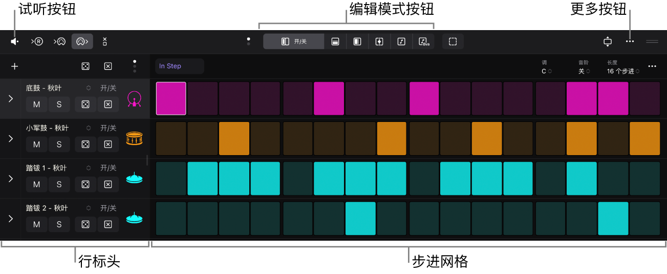 图。步进音序器显示步进网格、行标头、“试听”按钮、“编辑模式”按钮和“更多”按钮。