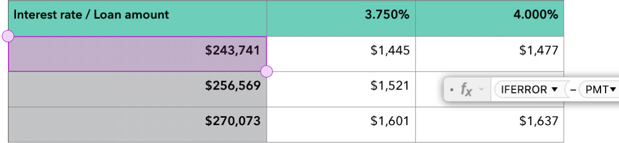 A table showing the functions IFERROR and PMT being used in a formula.