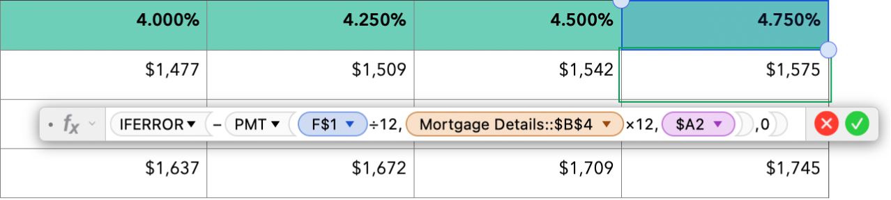 A table showing a formula to calculate mortgage rate.