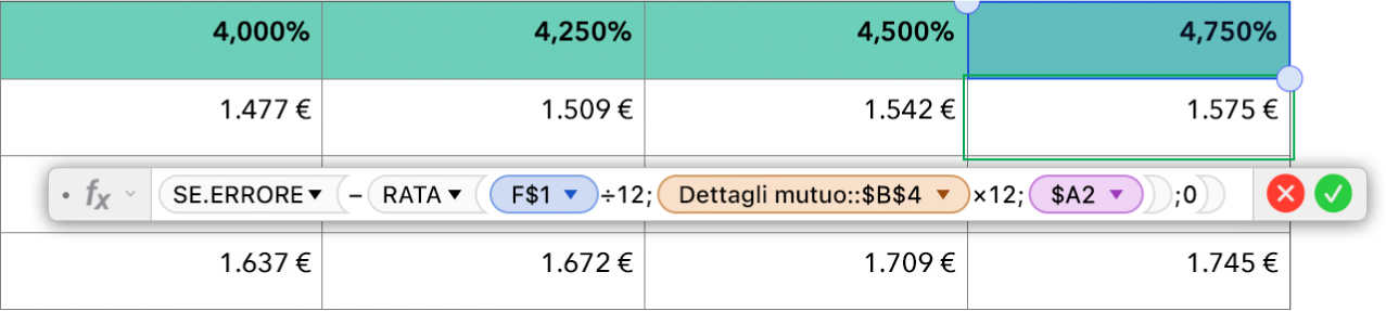 Una tabella che mostra una formula per calcolare il tasso del mutuo.