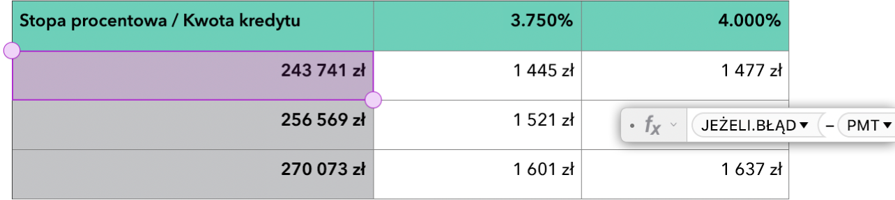 Tabela przedstawiająca używane w formule funkcje JEŻELI.BŁĄD oraz PMT.