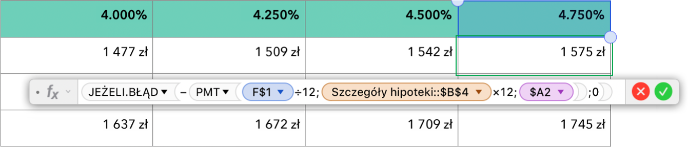 Tabela przedstawiająca formułę do obliczenia oprocentowania kredytu hipotecznego.