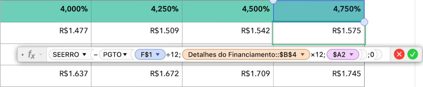 Tabela mostrando uma fórmula para calcular a taxa de um financiamento.