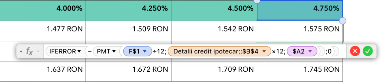 Un tabel care afișează o formulă pentru calcularea ratei ipotecare.