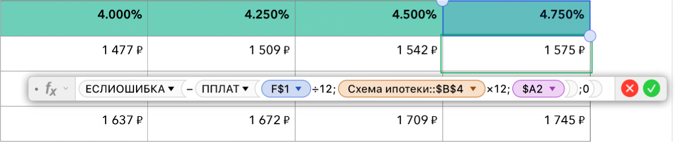 Таблица, в которой показана формула для расчета ставки по ипотечному кредиту.