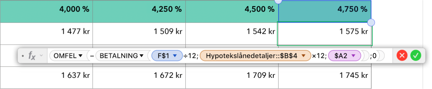 En tabell som visar en formel för att beräkna amorteringstakt.