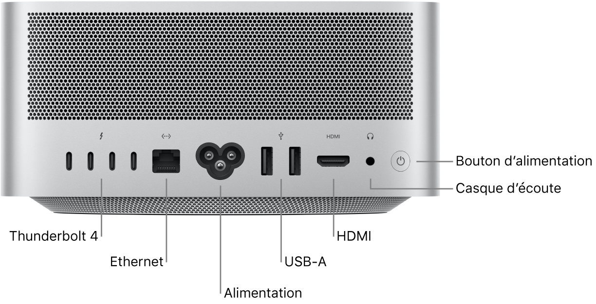 Connecter un moniteur au Mac Pro - Assistance Apple (TN)