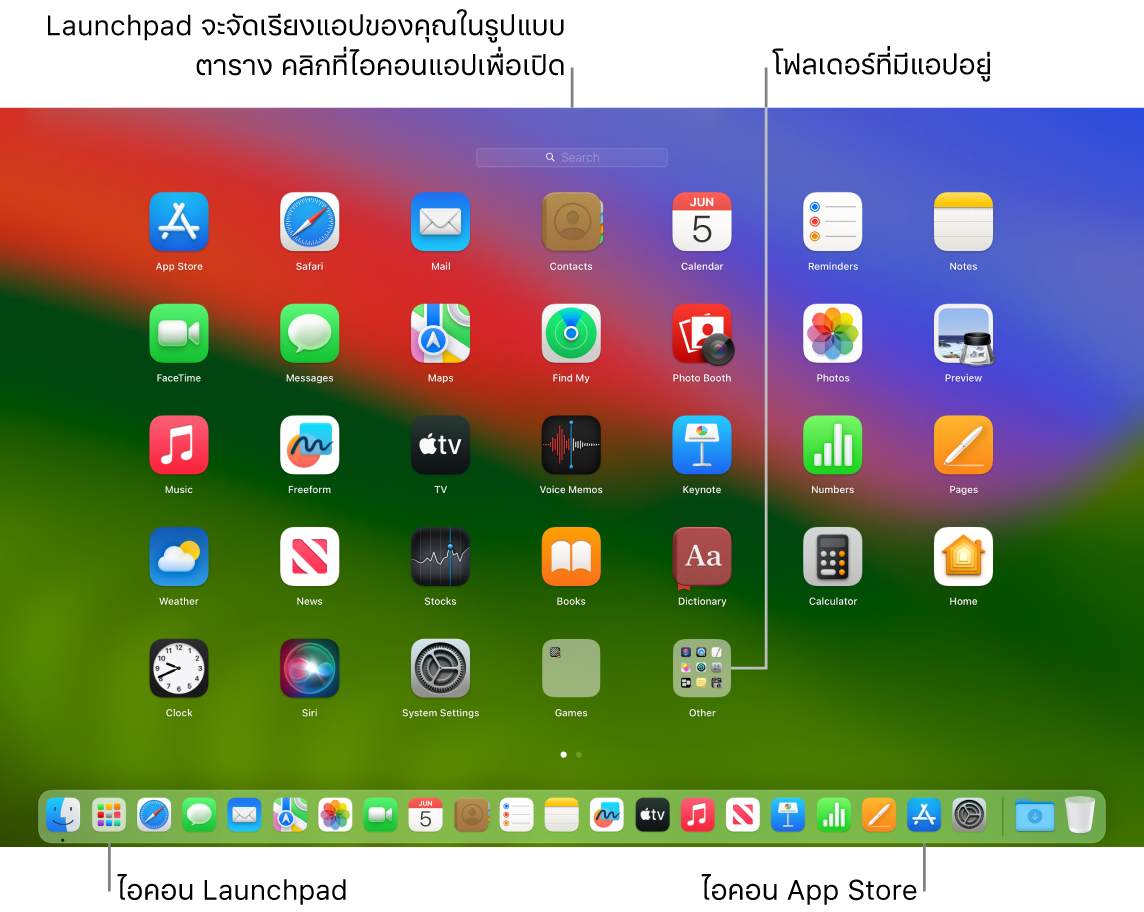 หน้าจอ Mac ที่เปิด Launchpad อยู่ แสดงโฟลเดอร์ของแอปใน Launchpad และไอคอน Launchpad และไอคอน App Store บน Dock