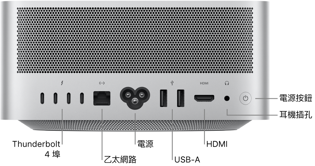 Mac Studio 背面顯示四個 Thunderbolt 4（USB-C）埠、Gigabit 乙太網路埠、電源埠、兩個 USB-A 埠、HDMI 埠、3.5 公釐耳機插孔和電源按鈕。