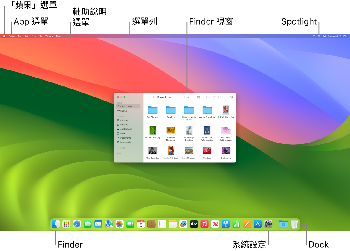 Mac 螢幕顯示「蘋果」選單、App 選單、「輔助說明」選單、選單列、Finder 視窗、Spotlight 圖像、Finder 圖像、「系統設定」圖像以及 Dock。