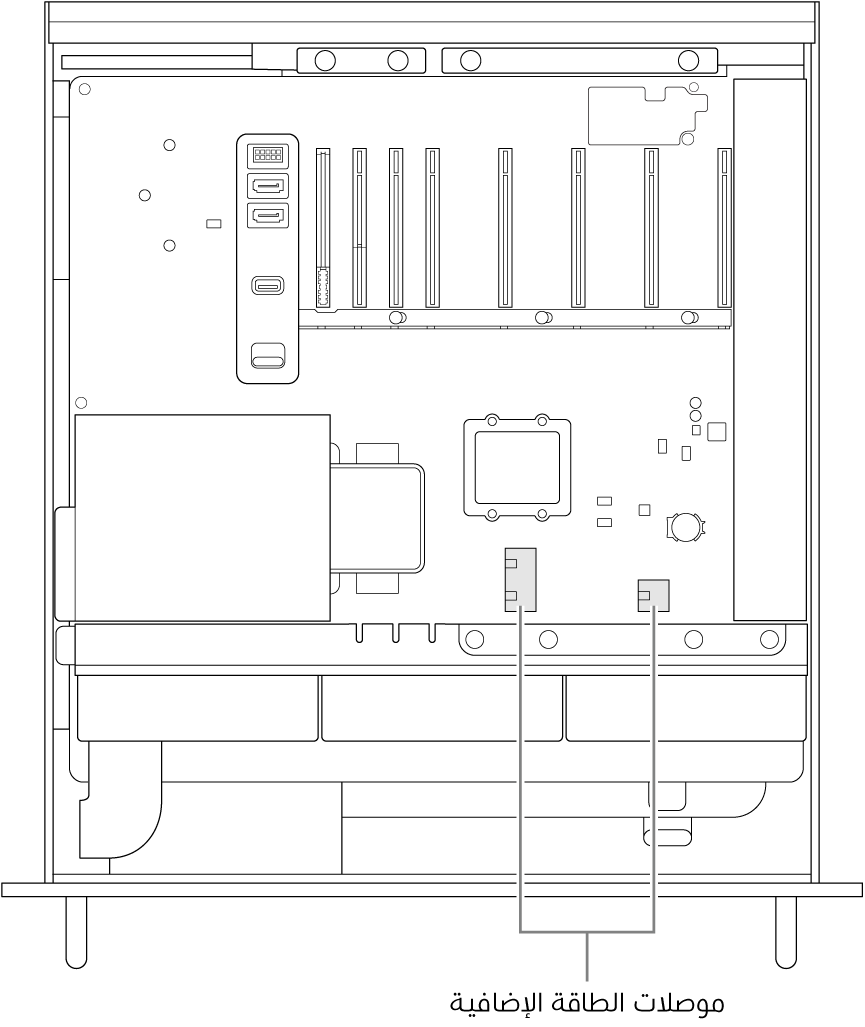 الـ Mac Pro مفتوح من الجانب، مع وسائل شرح توضح مكان موصلات الطاقة المساعدة.