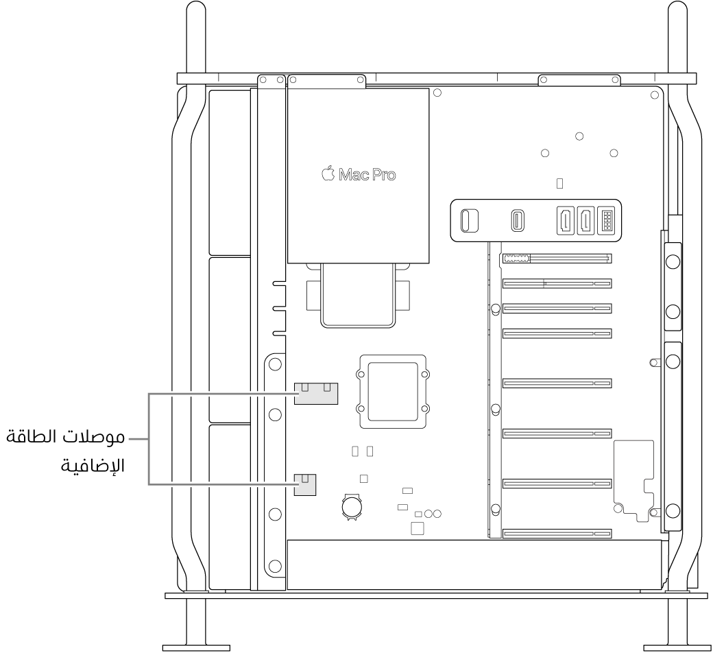 الـ Mac Pro مفتوح من الجانب، مع وسائل شرح توضح أماكن موصلات الطاقة المساعدة.