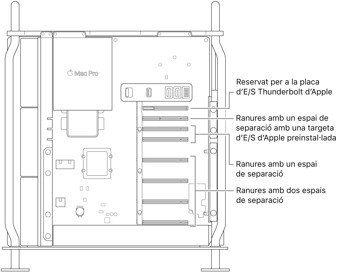 Vista lateral del Mac Pro obert en què s’indiquen les ubicacions de les quatre ranures de doble amplada, les dues ranures d’amplada normal, la ranura d’amplada normal per a la targeta d’E/S d’Apple i la ranura per a la placa d’E/S Thunderbolt.