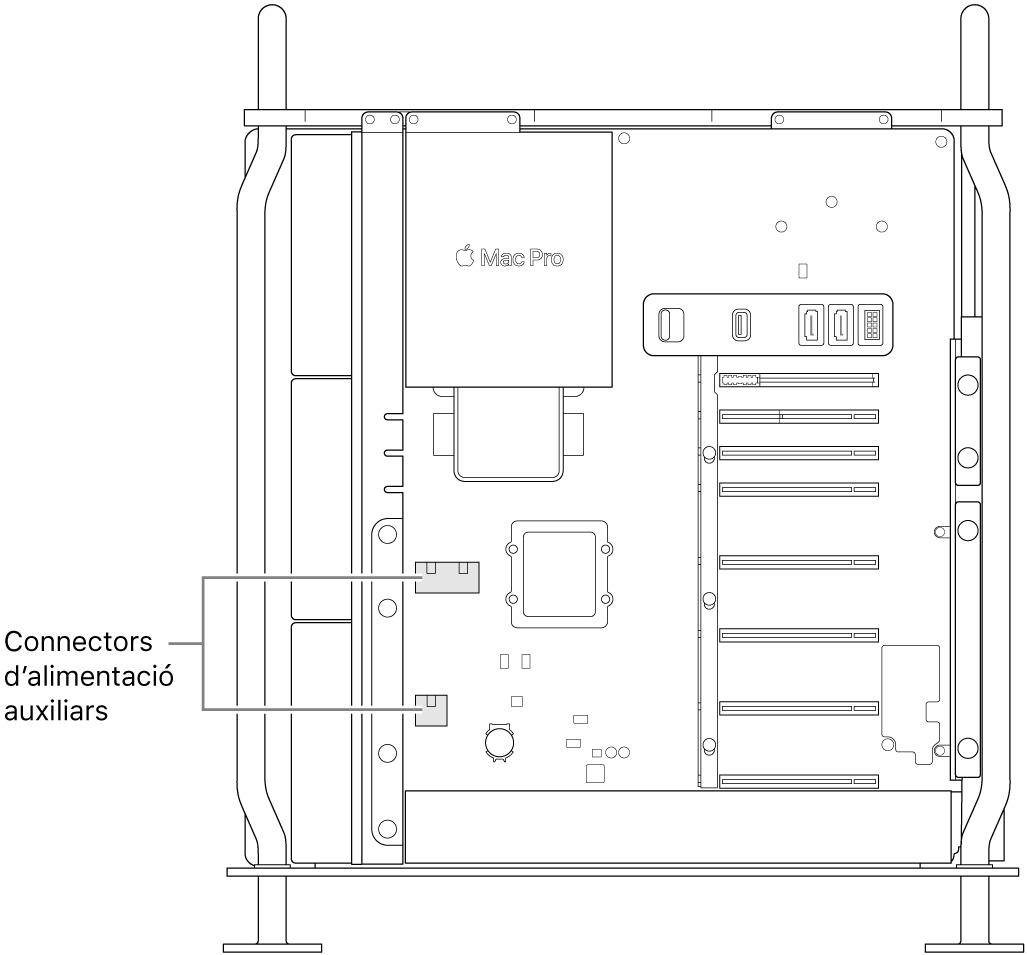 Vista lateral del Mac Pro obert en què s’indiquen les ubicacions dels connectors de corrent auxiliars.
