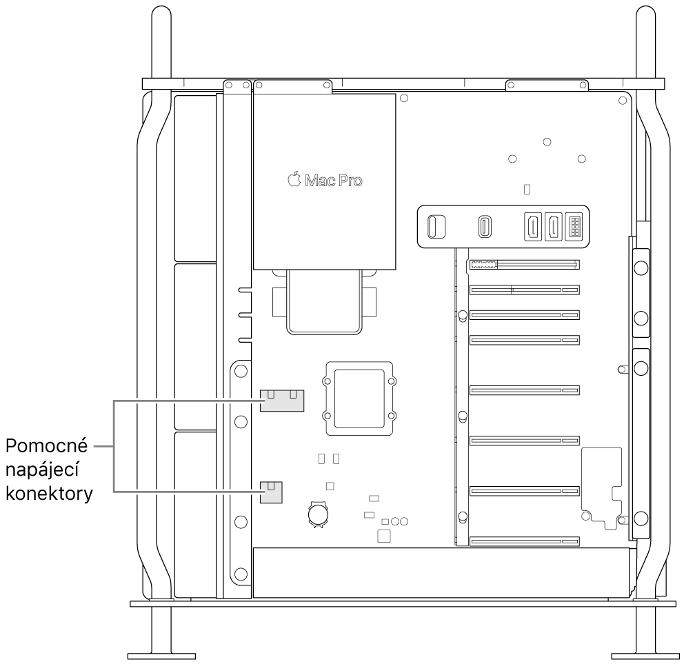 Pohled z boku do otevřeného Macu Pro s popisky ukazujícími umístění pomocných napájecích konektorů